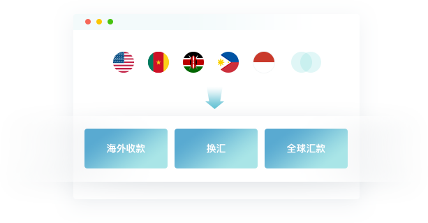 Global Account Management