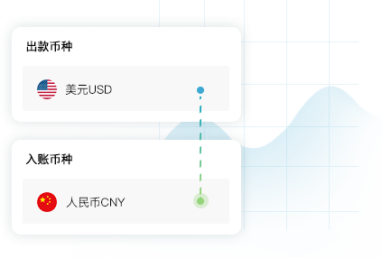 Overseas Labour FX Settlement Service