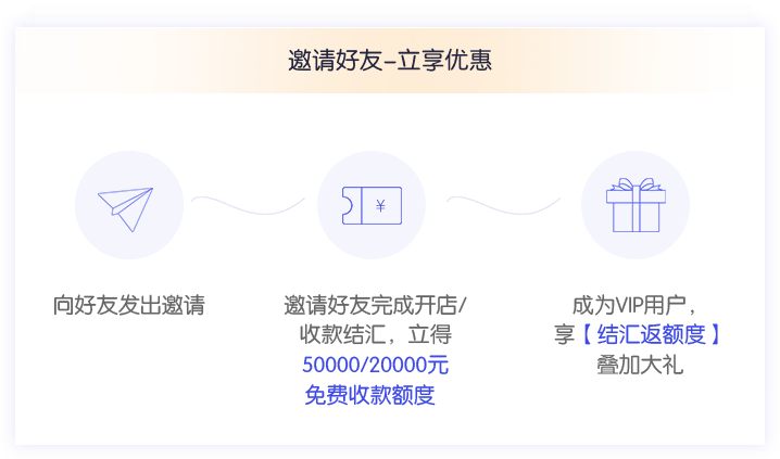 邀请好友-立享优惠