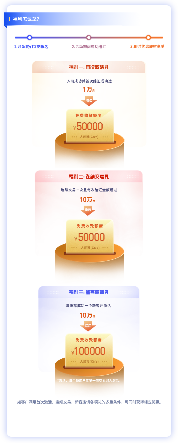 福利怎么拿