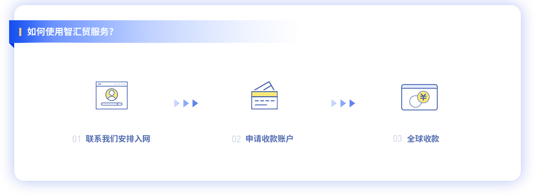 如何使用智汇贸服务？